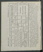 dziennik urzedowy woj.sandomierskiego 1830-48-dod3-00003